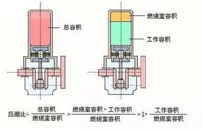 【康發百科】柴油機和汽油機的區別